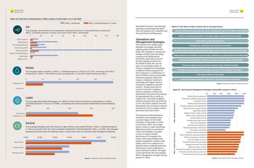 构建可持续未来 从Savills 2021中国城市可持续运营年度报告看物业管理新趋势
