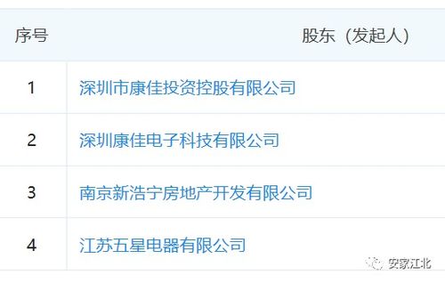 康佳集团携佳源、五星进军江北核心区，强强联合共筑研创园G08地块未来