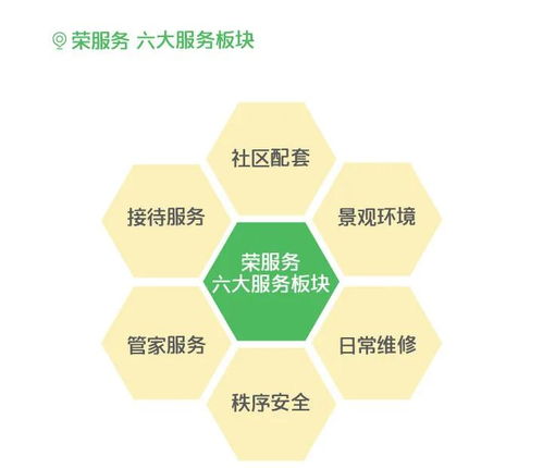 好房子 好物业，构筑正荣式美好生活新高度