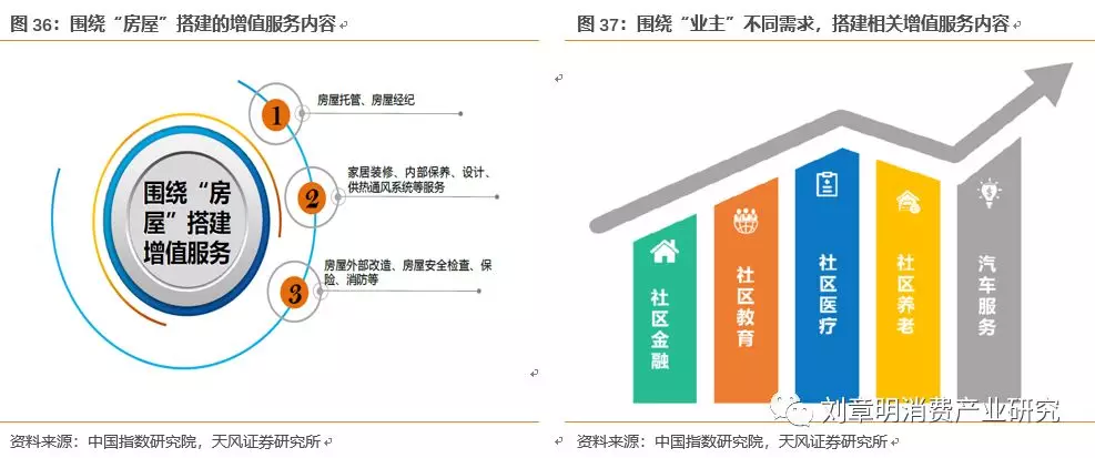 绿城服务(02869) 137城布局，多元驱动深耕物管赛道